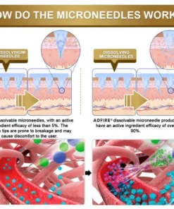 ADFIRE® Tirzepatide Slimming Patch | Advanced Nano Tech