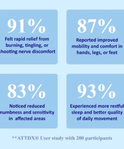 ATTDX® NumbRelief Neuropathy Treatment Cream