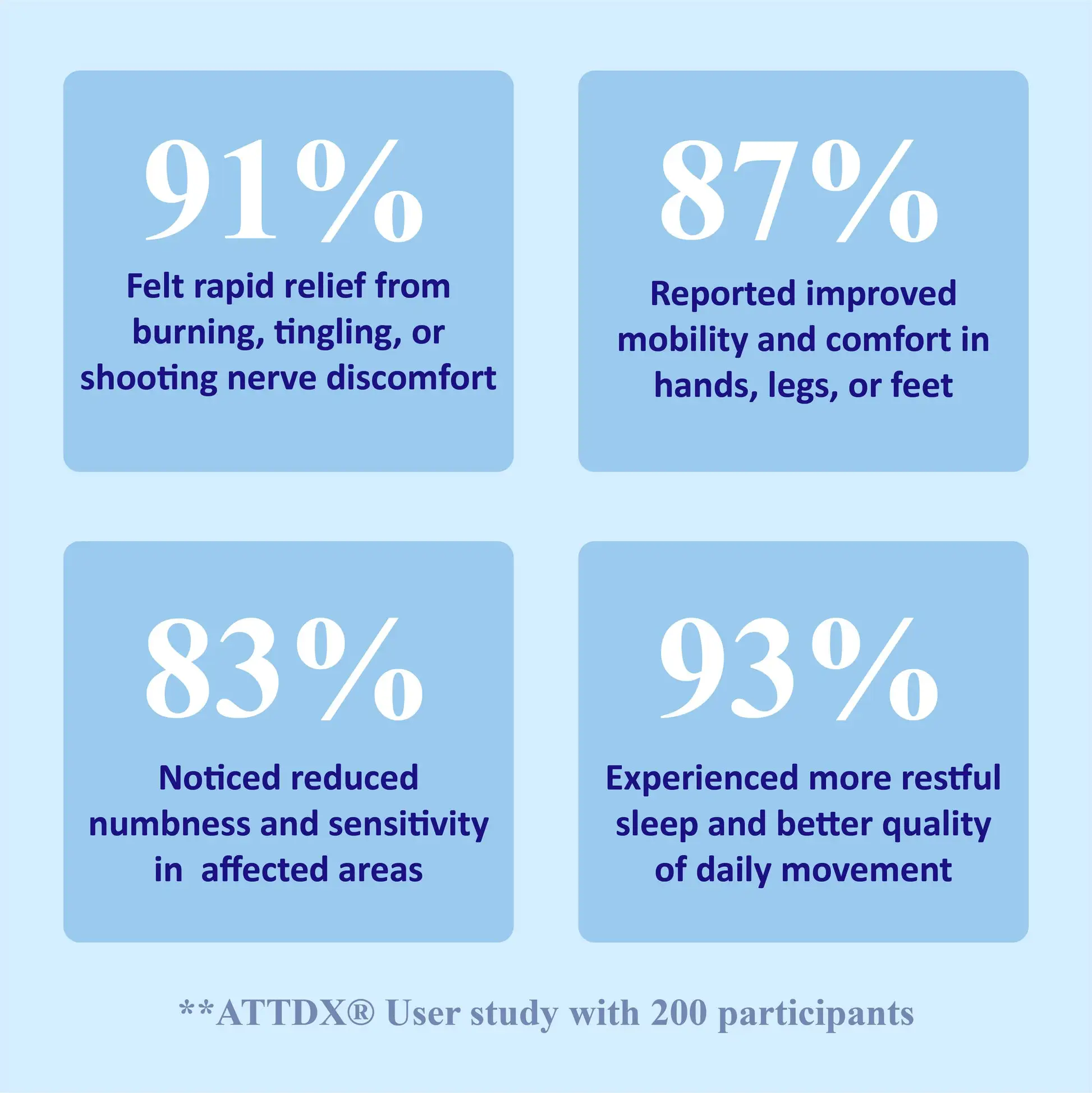 ATTDX® NumbRelief Neuropathy Treatment Cream