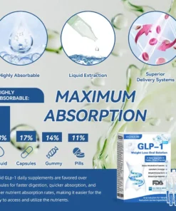 Honxi® GLP-1 Pro Weight Loss Oral Solution