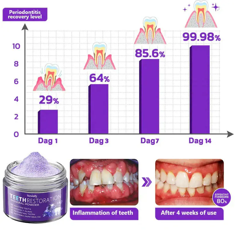 Nexisify™ Teeth Restoration Mineral Powder