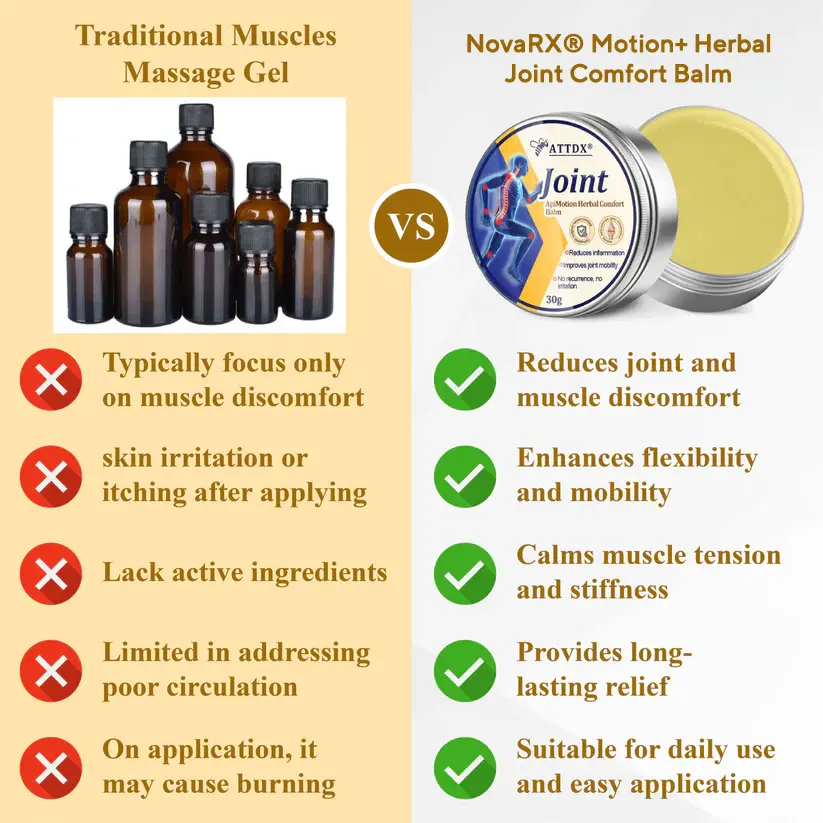 NovaRX® Motion+ Herbal Joint Comfort Balm