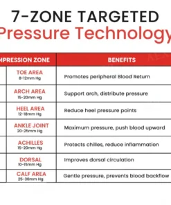 Sfrcord® Diabetic Smart Compression Foot Sleeve