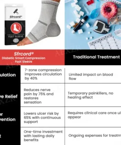 Sfrcord® Diabetic Smart Compression Foot Sleeve