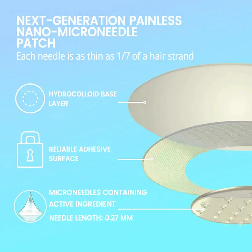 Vioralifes®🍃 NIDDK-Tirzepatide Nano Painless Microneedle Patch