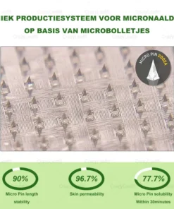 CrazyLeaf® SMGT-GLP-1 Nano Microneedle Patch