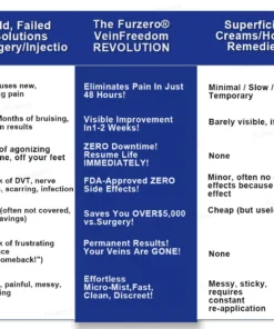 Furzero® VeinFreedom Herbal Spray
