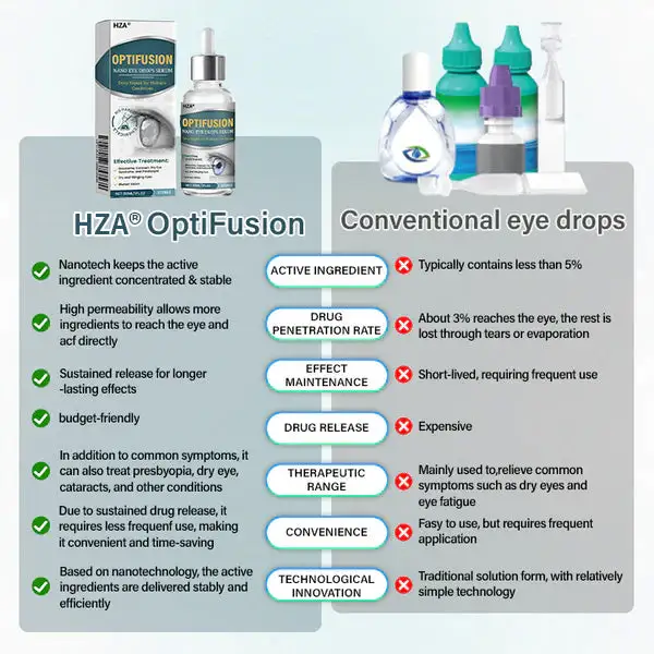 HZA® OptiFusion Nano Eye Drops Serum