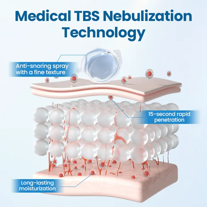 Juxek® SnoreLess Nasal Breather
