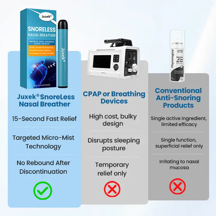 Juxek® SnoreLess Nasal Breather