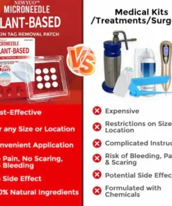 Newyuo® MicroNeedle Botanic Skin Tag Removal Patch