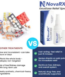 NovaRX® GoutEase Relief Spray