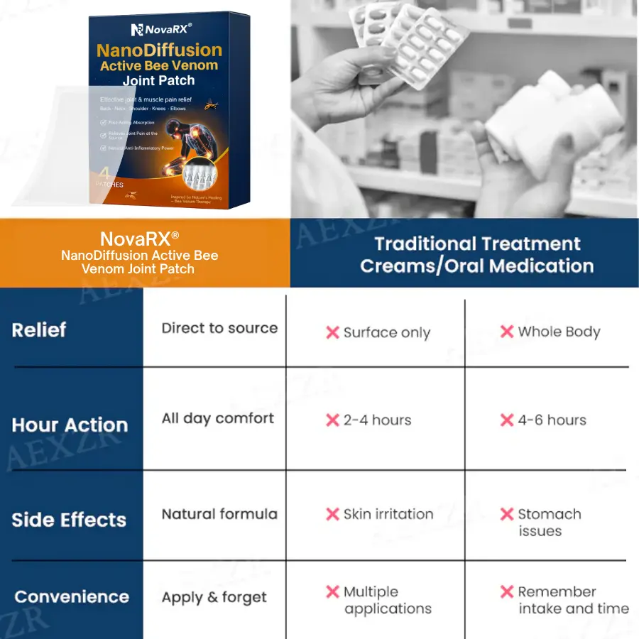 NovaRX® NanoDiffusion Active Bee Venom Joint Patch