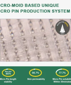 Cougex® Nano-Microneedle Wellness Patch