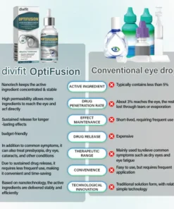 Divifit™ OptiFusion Nano Eye Drops Serum
