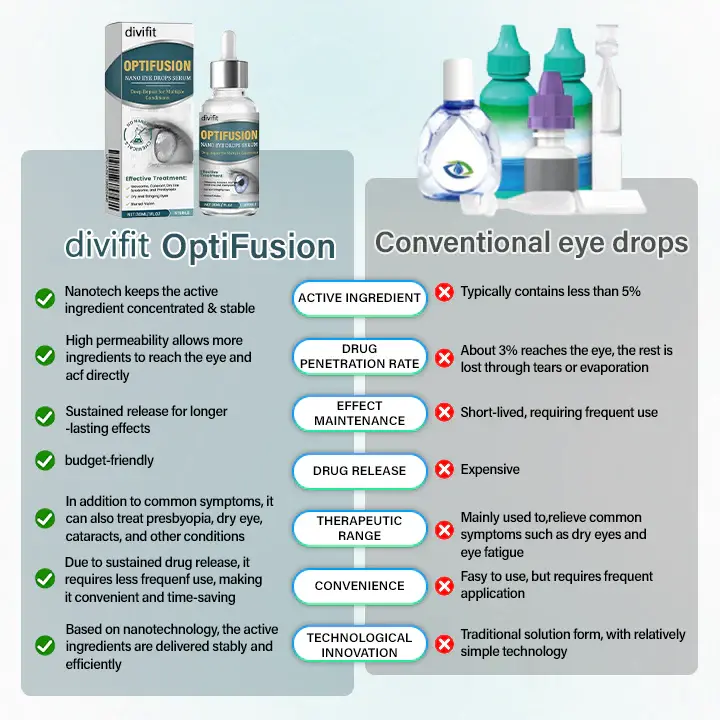 Divifit™ OptiFusion Nano Eye Drops Serum