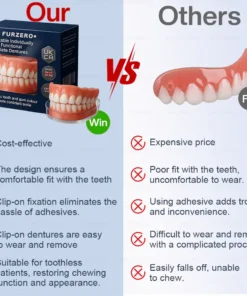 Furzero® Adaptable Custom-Fit Functional Complete Dentures