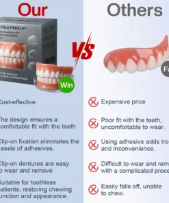 HEATWOLF® Adaptable Custom-Fit Functional Complete Dentures