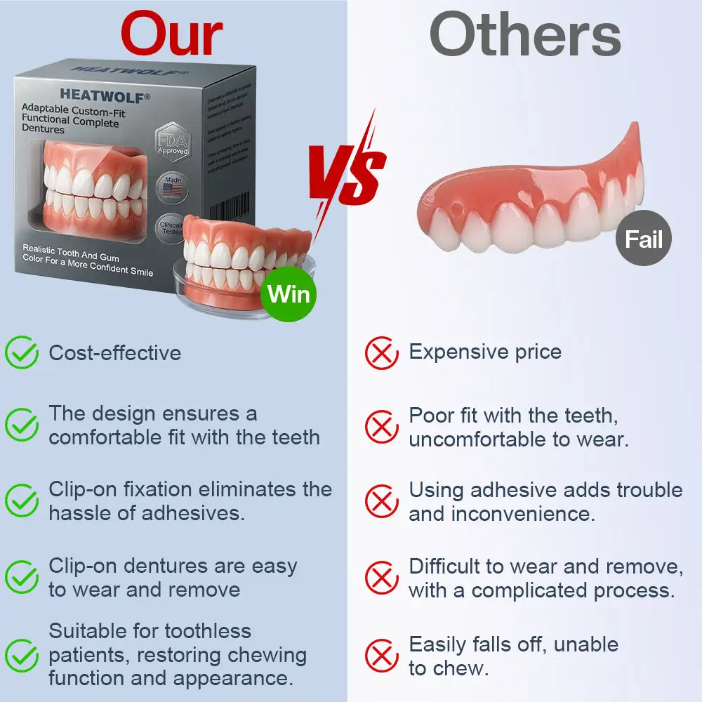 HEATWOLF® Adaptable Custom-Fit Functional Complete Dentures