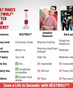 HEATWOLF® Anti-Asphyxiation Device