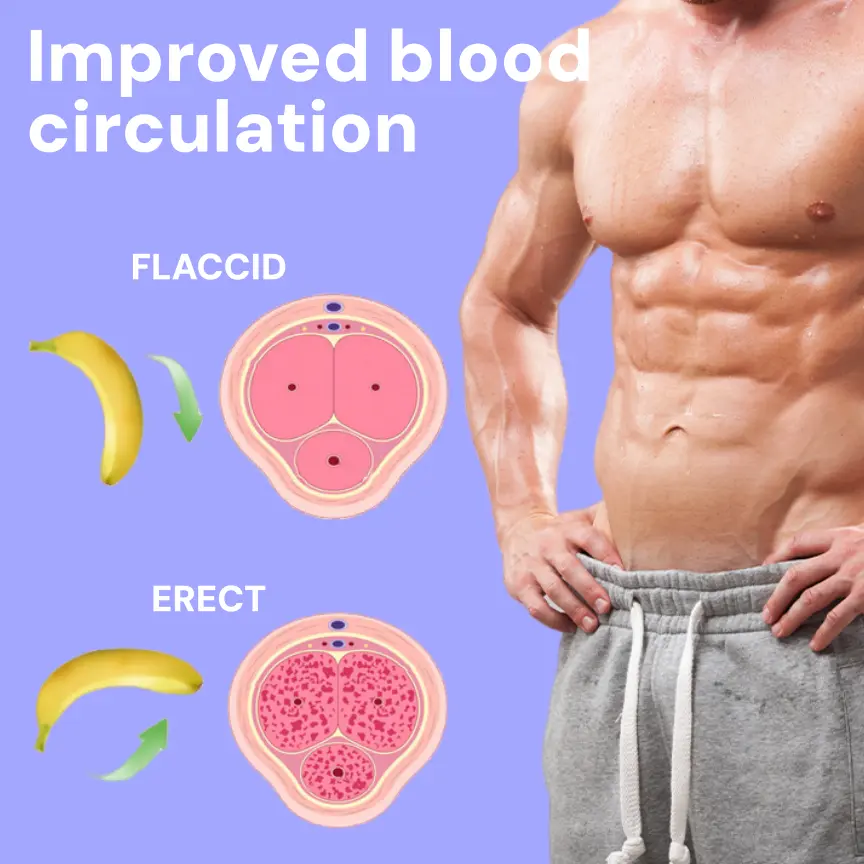 HZA™ Men’s Intimate Care & Growth Gel