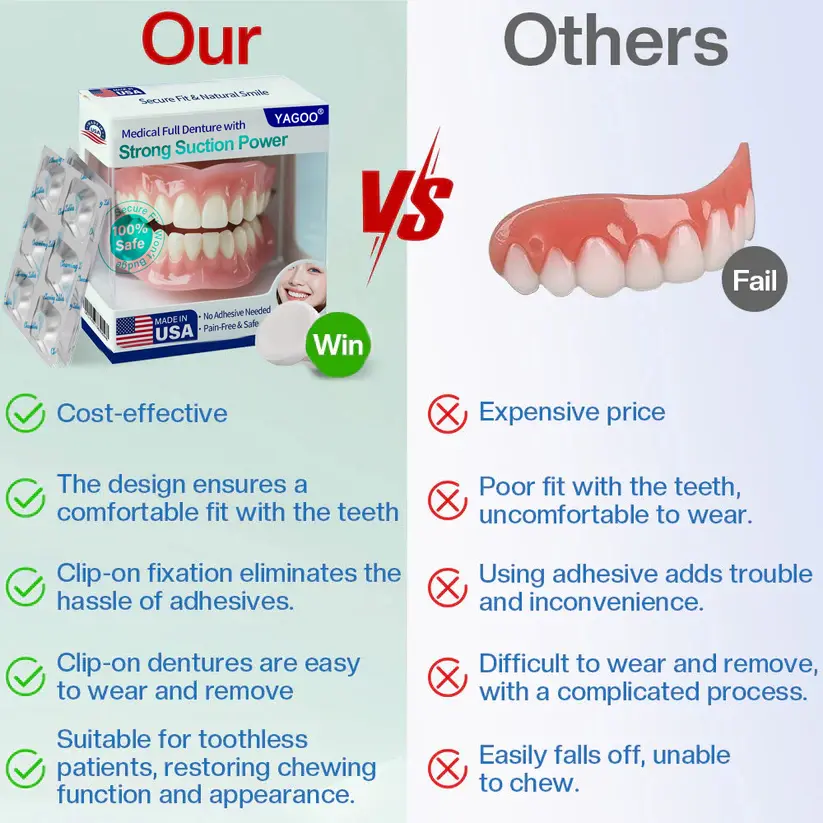 LBMLBM® Medical Full Denture with Strong Suction