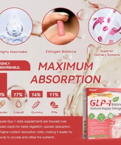 PEAKA® GLP-1 Natural Happy Estrogen Balance · Double-Layer Nanoliposome Microcapsules