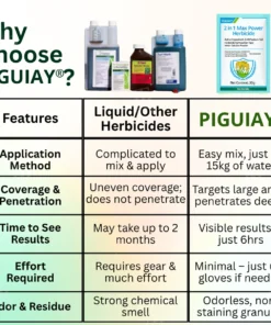 Piguiay® 2 in 1 Max Power Herbicide