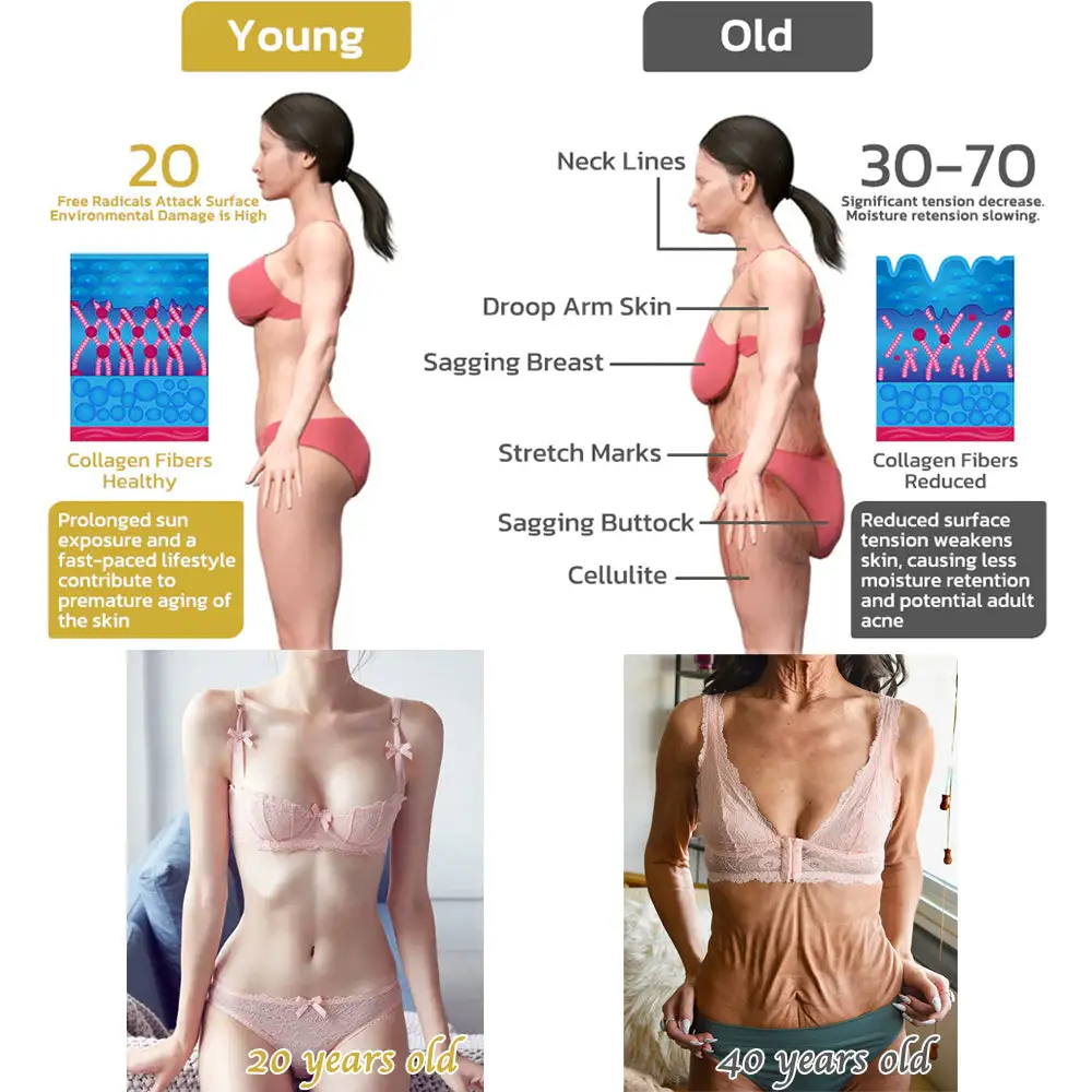 Rolimey® Advanced Firming & Wrinkle-Reducing Cream