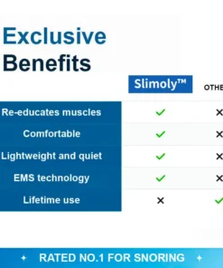 Slimoly™ Professional Anti-snoring Device