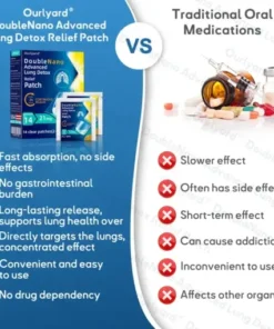 𝐃𝐨𝐮𝐛𝐥𝐞𝐍𝐚𝐧𝐨 𝐀𝐝𝐯𝐚𝐧𝐜𝐞𝐝 𝐋𝐮𝐧𝐠 𝐃𝐞𝐭𝐨𝐱 𝐑𝐞𝐥𝐢𝐞𝐟 𝐏𝐚𝐭𝐜𝐡