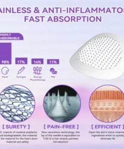 𝑀𝑒𝑔𝑙𝑢𝑡𝑖𝑑𝑒 & 𝐵𝑜𝑡𝑜𝑥 𝑁𝑎𝑛𝑜-𝑚𝑖𝑐𝑟𝑜𝑛𝑒𝑒𝑑𝑙𝑒 𝐽𝑜𝑖𝑛𝑡 𝑃𝑎𝑡𝑐ℎ