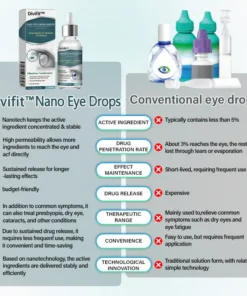 Divifit™ Nano Eye Drops Serum