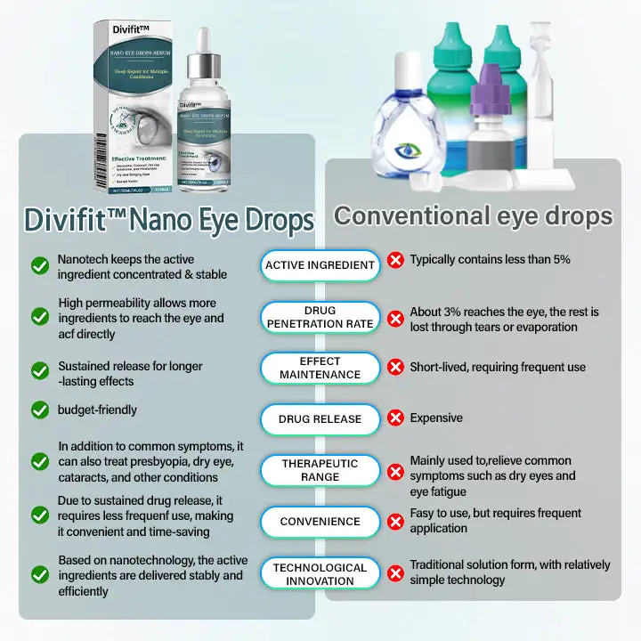 Divifit™ Nano Eye Drops Serum