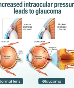 Divifit™ Nano Eye Drops Serum