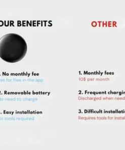 EasyFind ULTRA Magnetischer Mini-GPS-Tracker