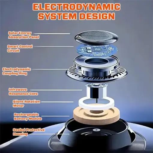 Electrodynamic Molecular Infrawave Antifreeze Device