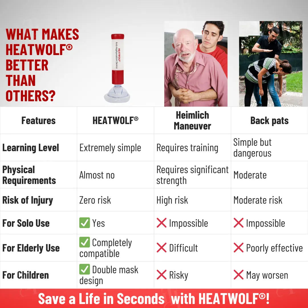 HEATWOLF® Anti-Asphyxiation Device