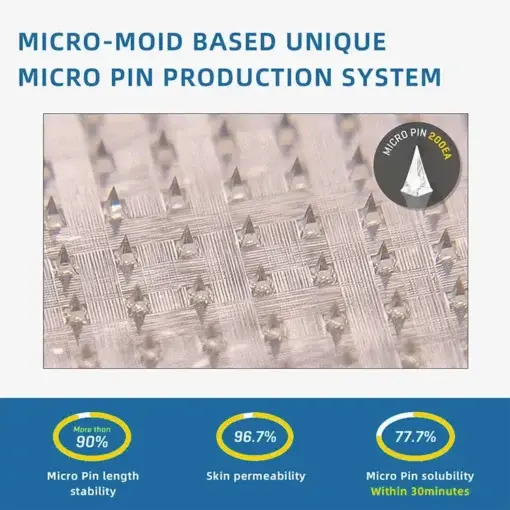 Nano-Microneedle Joint Patch