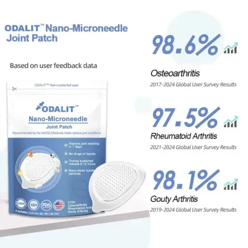 Nano-Microneedle Joint Patch