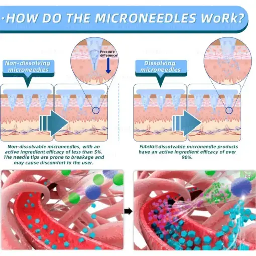 Nano-Microneedle Patch