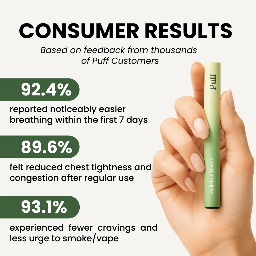 Puff™ Herbal Lung Cleanse Diffuser