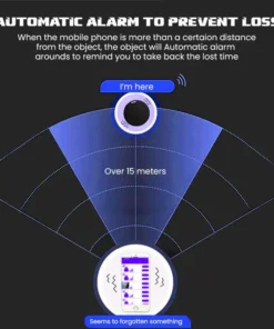 iRosesilk® EasyFind Mini Magnetic GPS Tracker