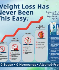 𝐑𝐨𝐩𝐜𝐞𝐞𝐫® 𝐆𝐋𝐏-𝟏 𝐏𝐫𝐨 𝐌𝐞𝐭𝐚𝐛𝐨𝐥𝐢𝐜 𝐑𝐞𝐠𝐮𝐥𝐚𝐭𝐢𝐨𝐧 𝐎𝐫𝐚𝐥 𝐒𝐩𝐫𝐚𝐲