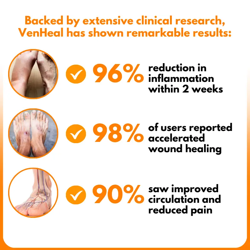 VenHeal Bee Venom Diabetic Wound Spray - Image 2