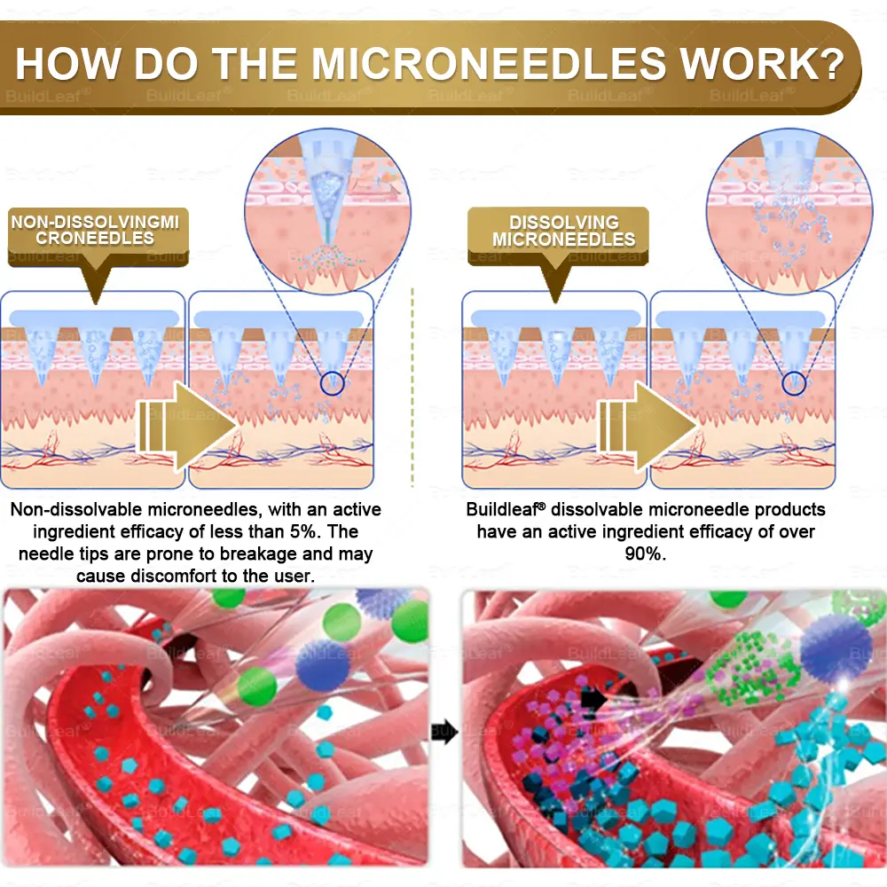 Slimming & health NANO MICRONEEDLE PATCH - Image 7