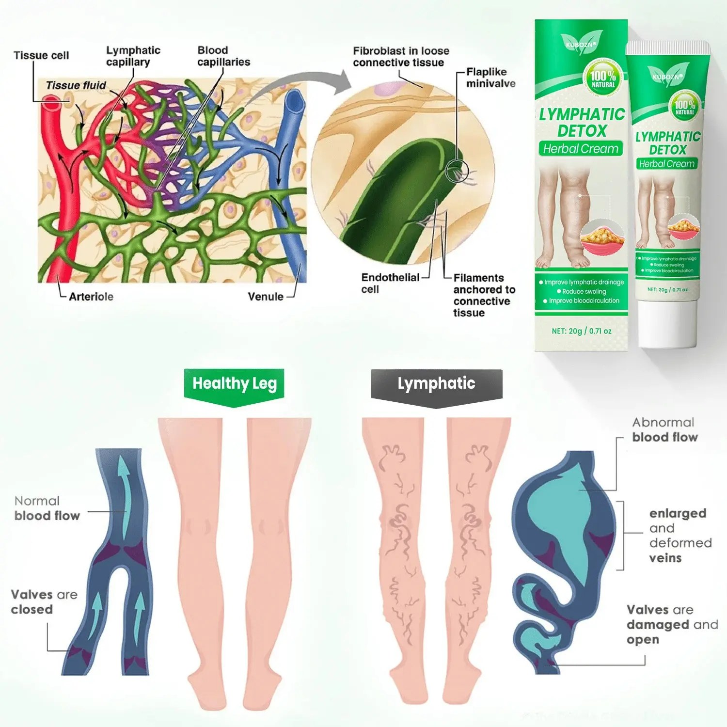 Lymphatic Detox Herbal Cream - Image 5