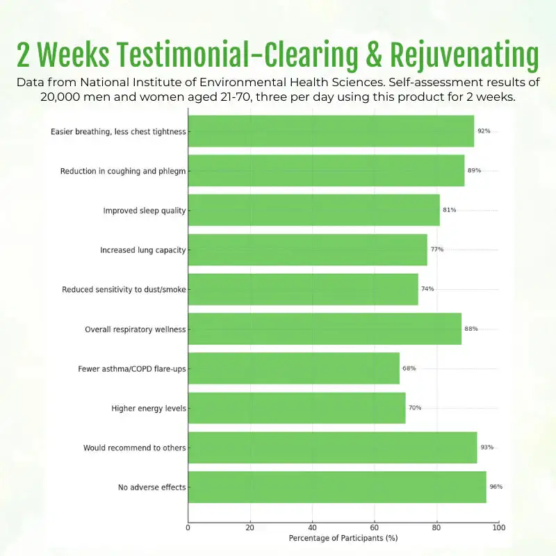 Lung Detox Relief Nasal Ring - Image 4