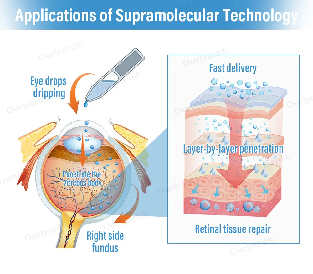 Supramolecular Eye Drops - Image 3