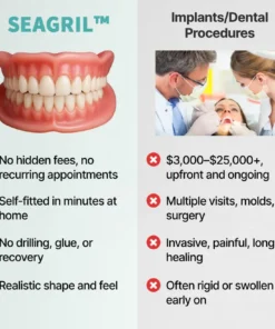 SEAGRIL™ Custom-Fit Full Functional Dentures